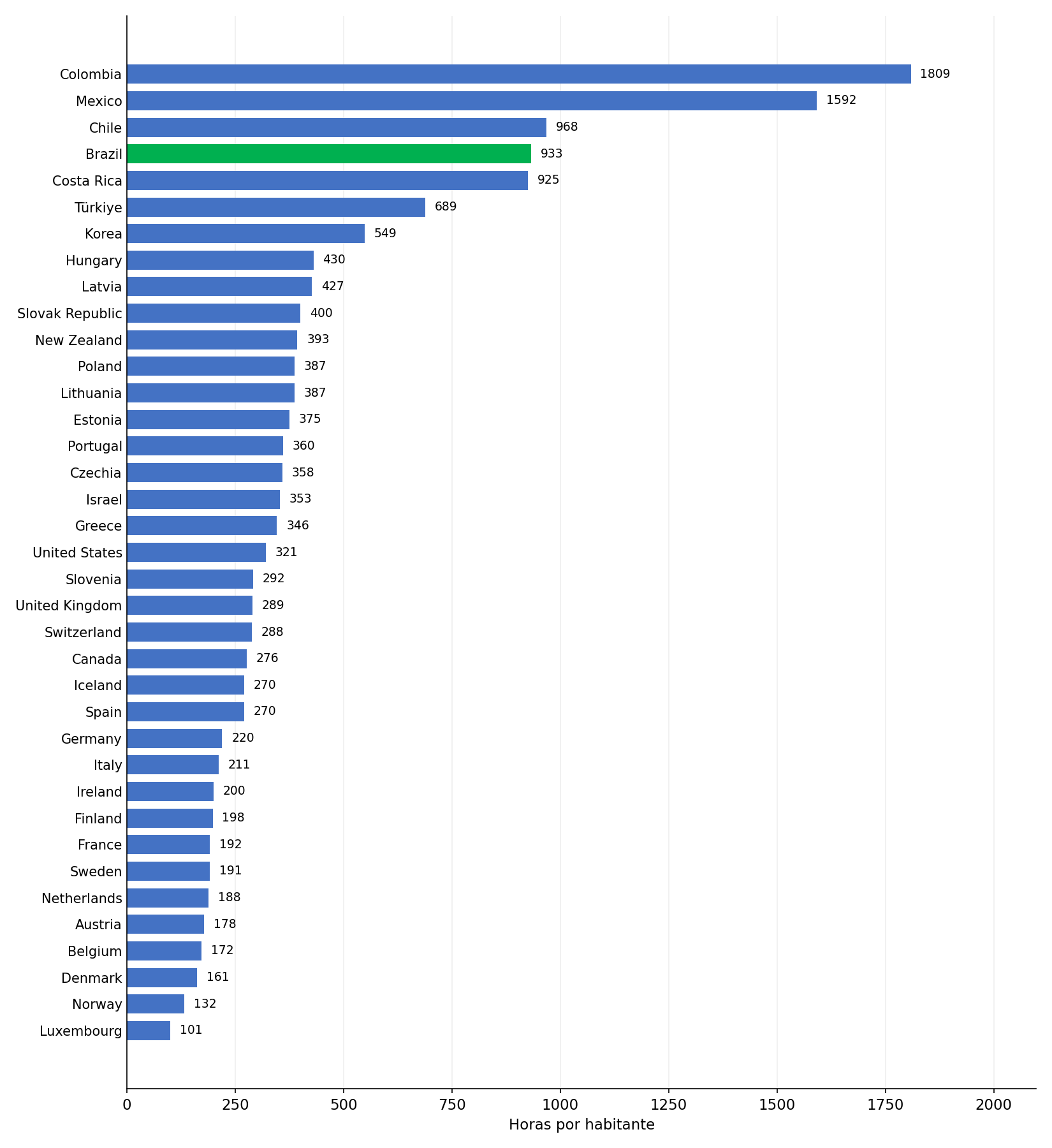 Gráfico 7 do documento