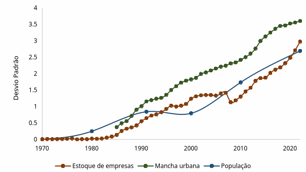 Figura 4 – Diferença absoluta, em desvios-padrão, dos
indicadores analisados em Petrolina e Juazeiro